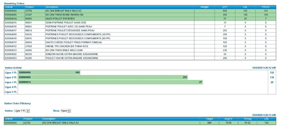 Symphony MES: Production Scheduling with Serialized PLU Printing