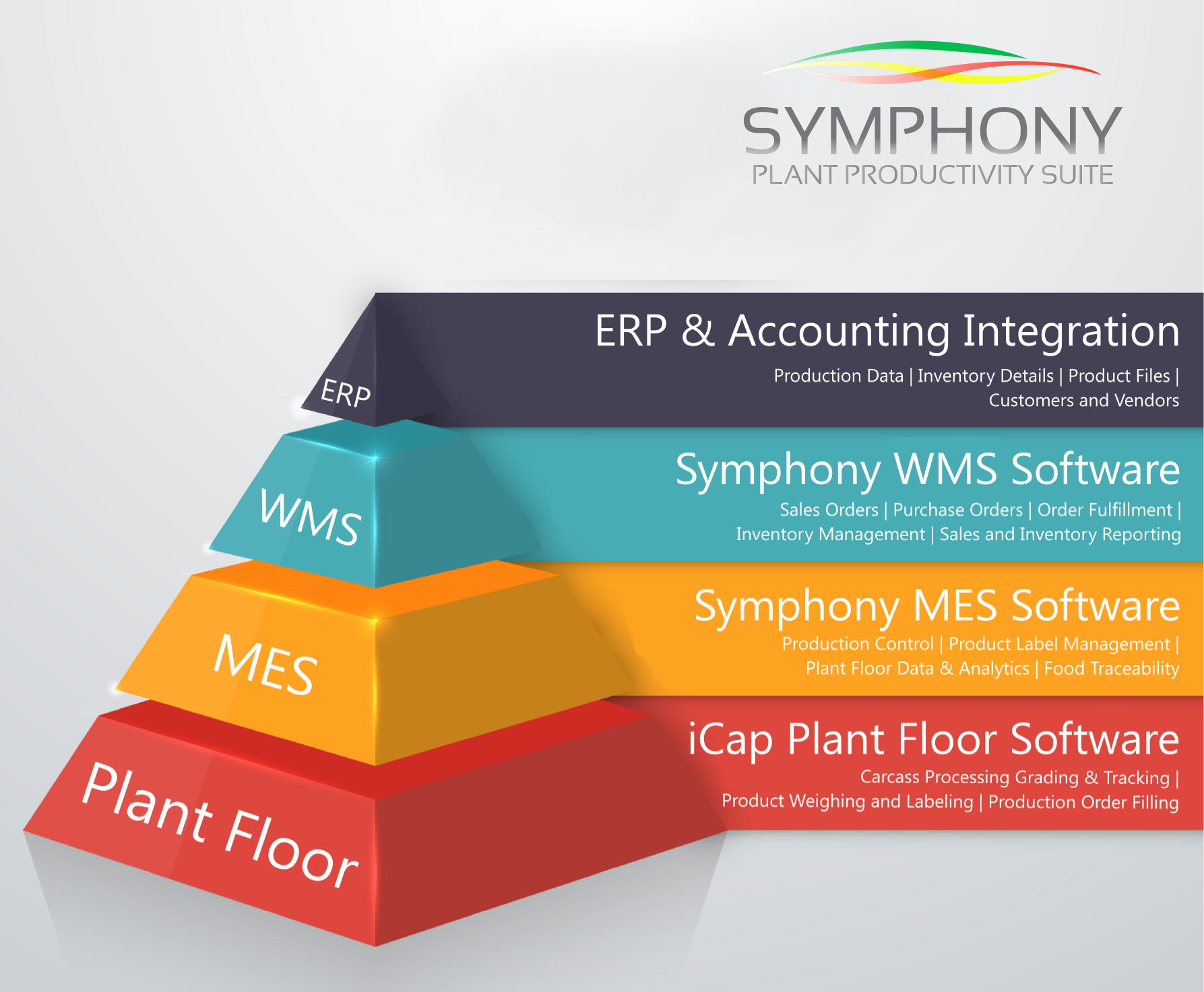 Symphony MES and ERP Integration